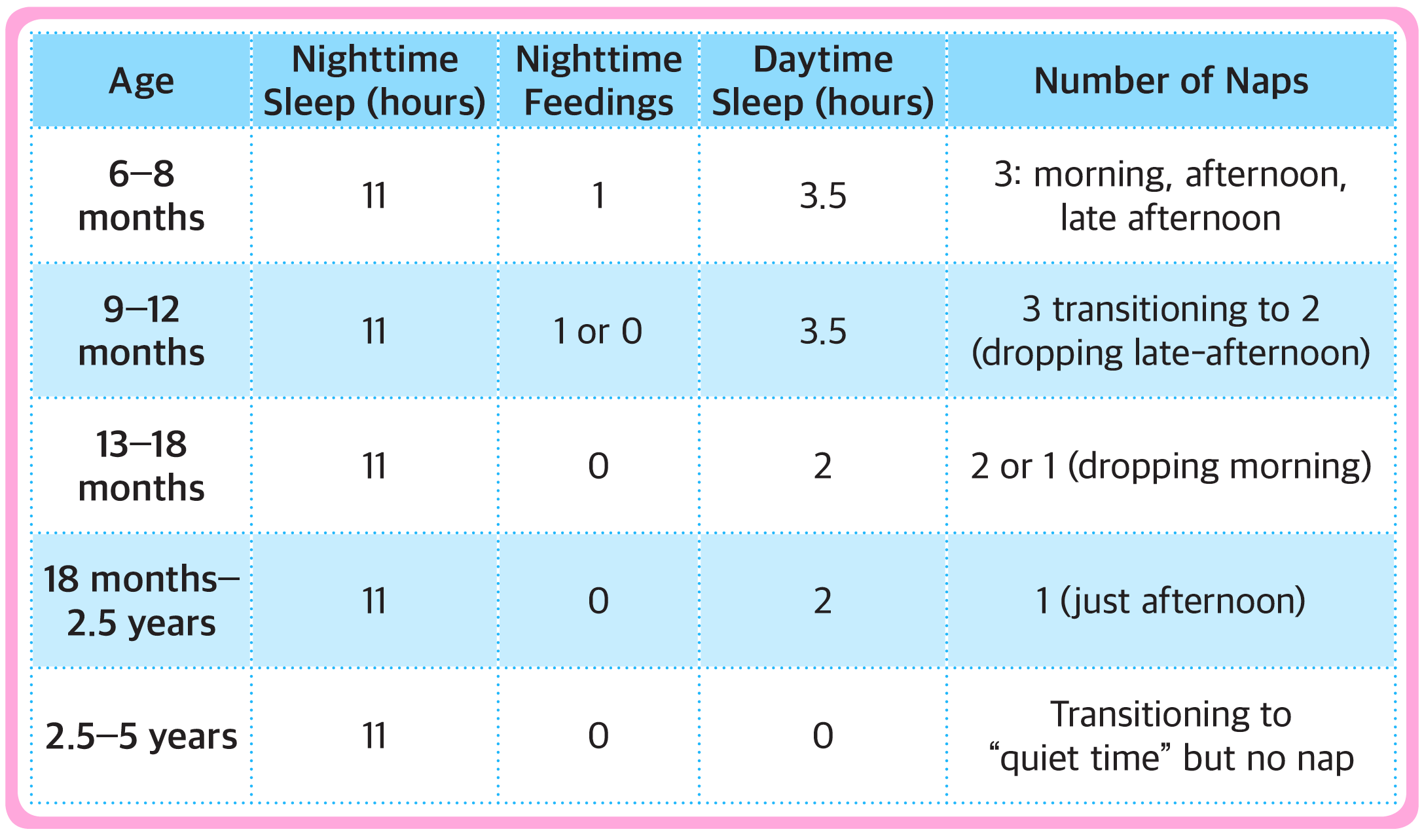 The Ideal Wake, Nap & Sleep Schedule For Your Child